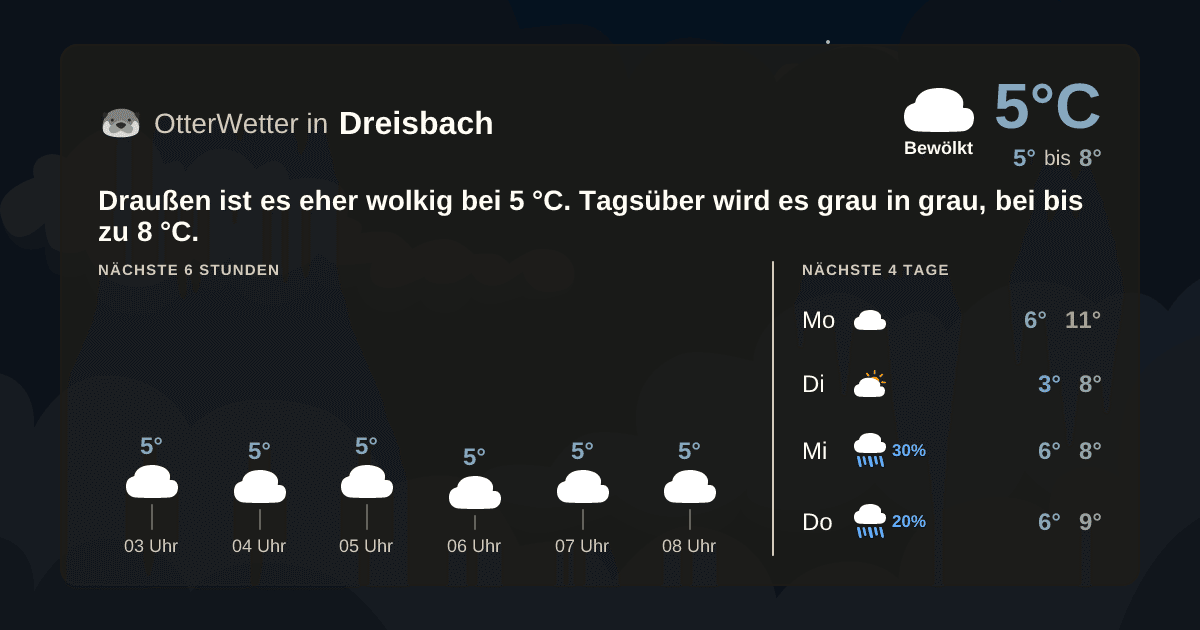 Widget-Vorschau für Dreisbach Wetter-Widget-Vorschau mit Vorhersagedaten für Dreisbach