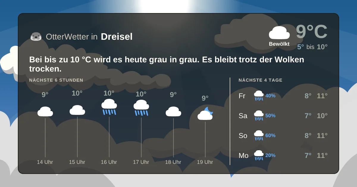 Wetter-Widget-Vorschau mit Vorhersagedaten für Dreisel