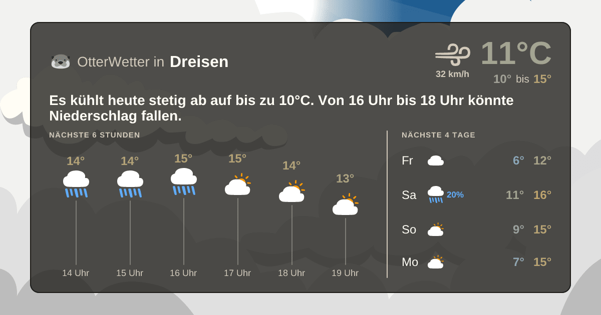 OtterWetter-Widget Dreisen