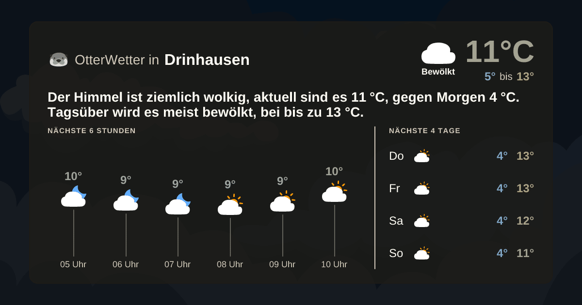 OtterWetter-Widget Drinhausen