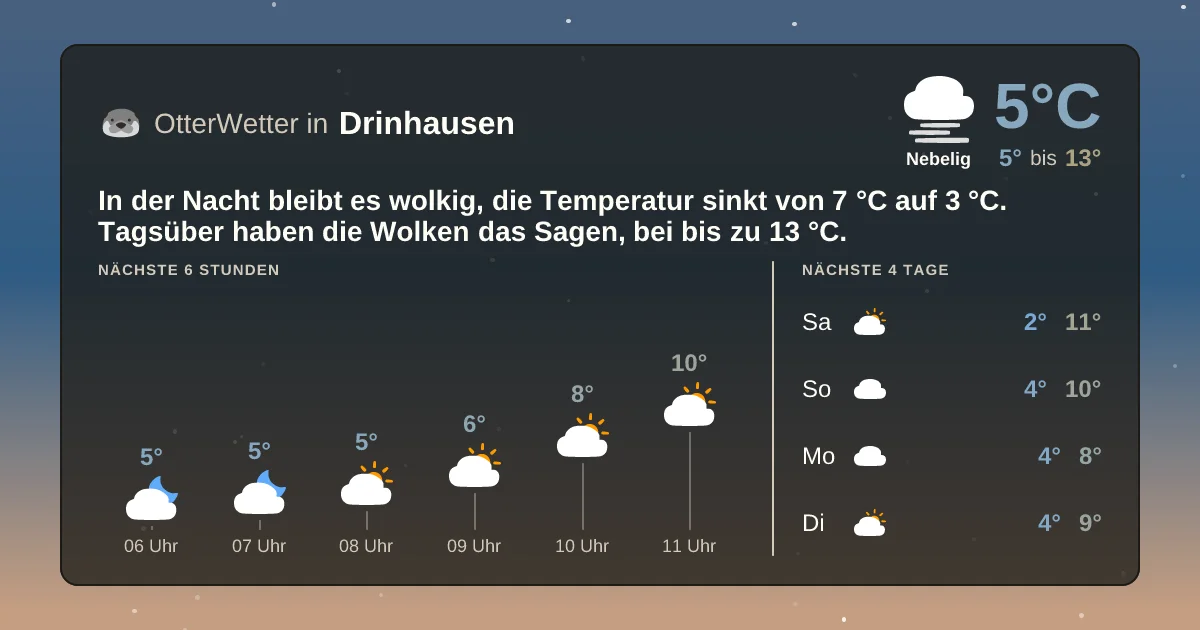 Wetter-Widget-Vorschau mit Vorhersagedaten für Drinhausen