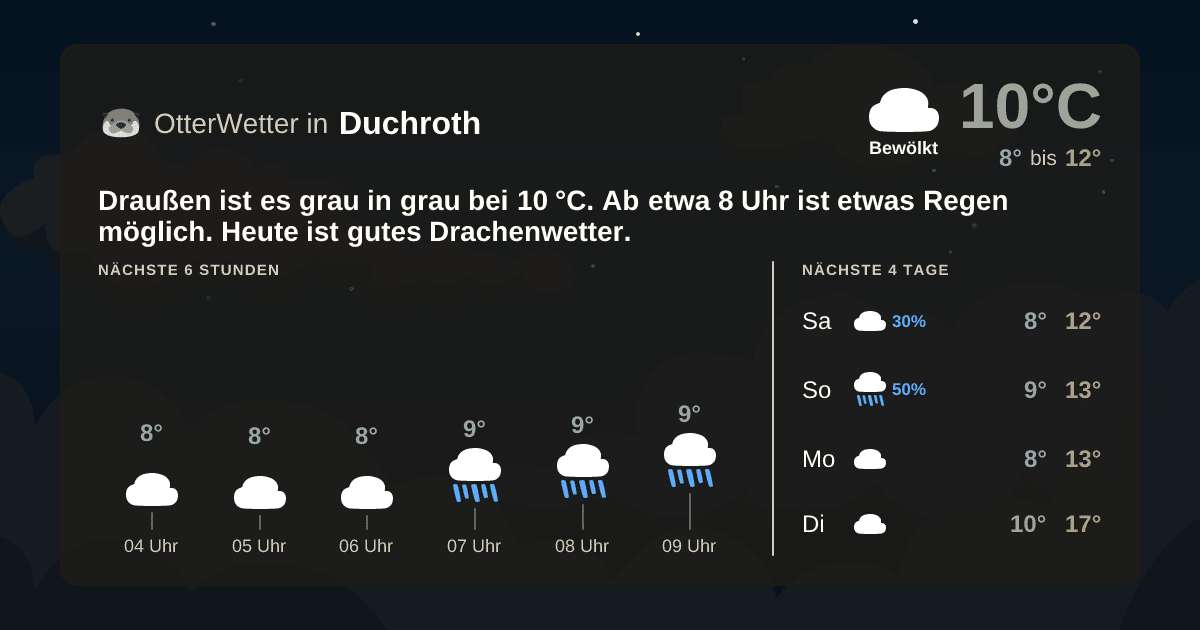 OtterWetter-Widget Duchroth