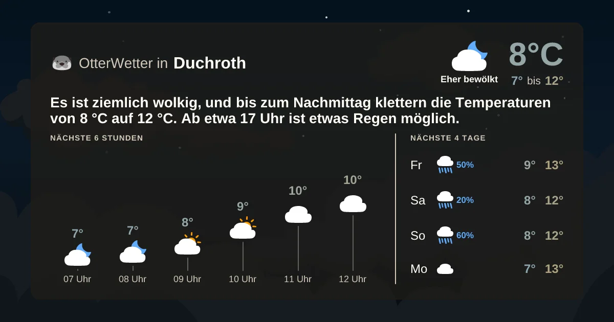 Wetter-Widget-Vorschau mit Vorhersagedaten für Duchroth