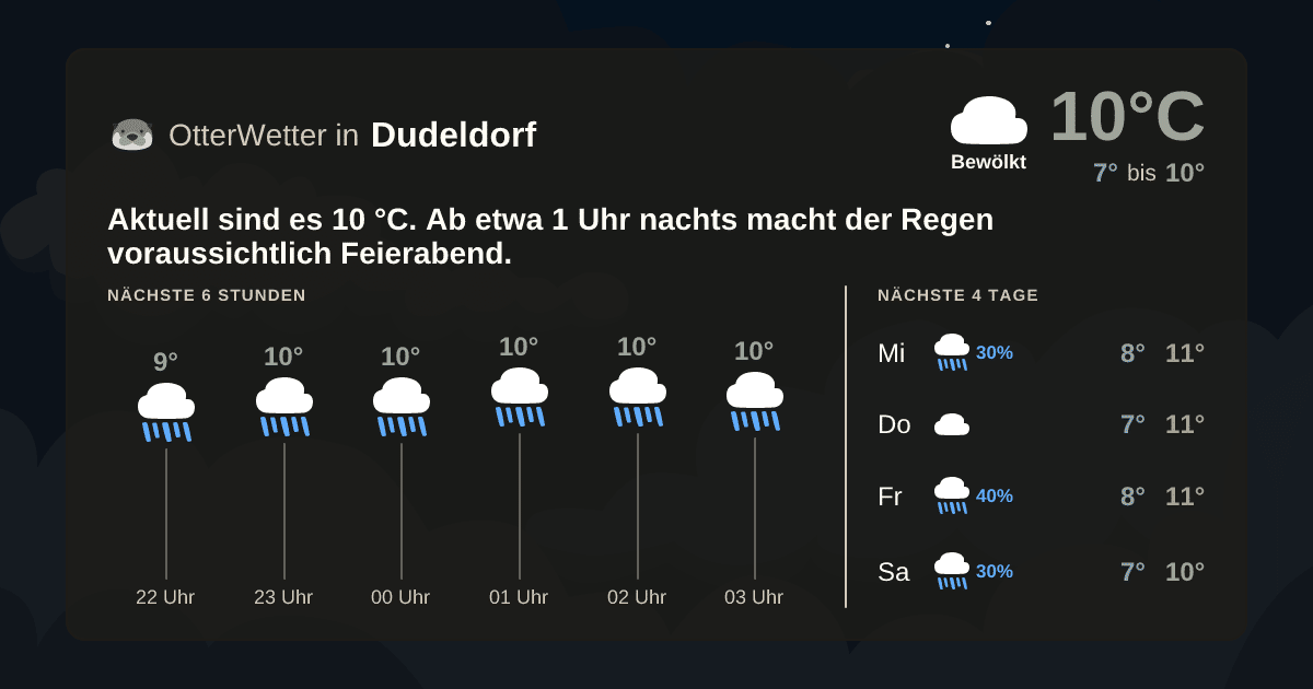 OtterWetter-Widget Dudeldorf