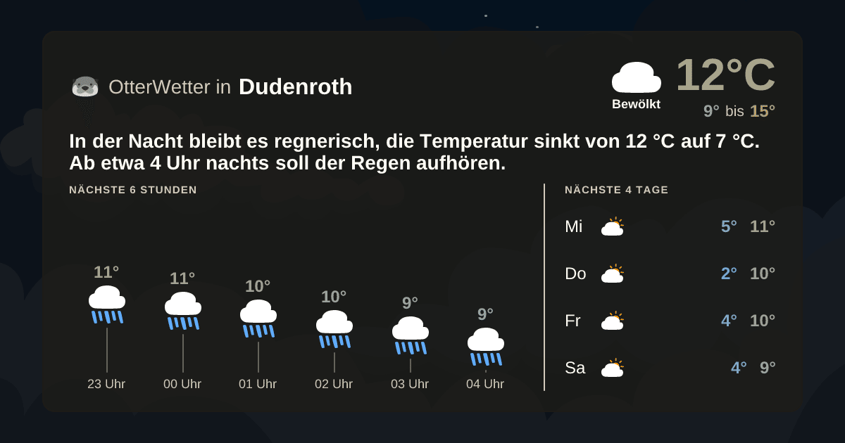 OtterWetter-Widget Dudenroth