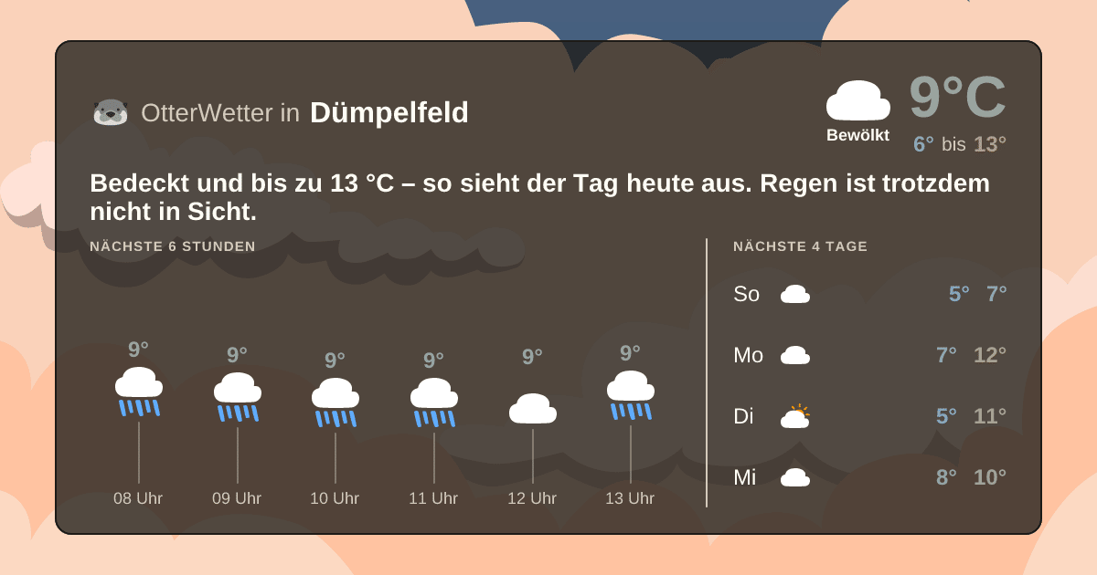 Widget-Vorschau für Dümpelfeld Wetter-Widget-Vorschau mit Vorhersagedaten für Dümpelfeld
