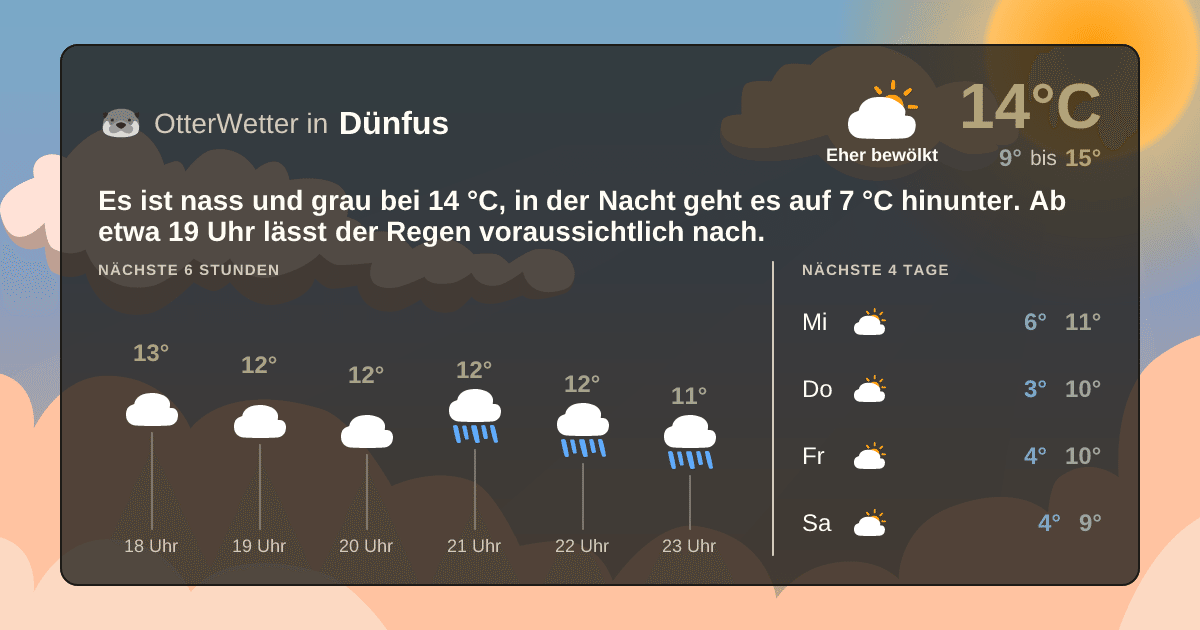 OtterWetter-Widget Dünfus