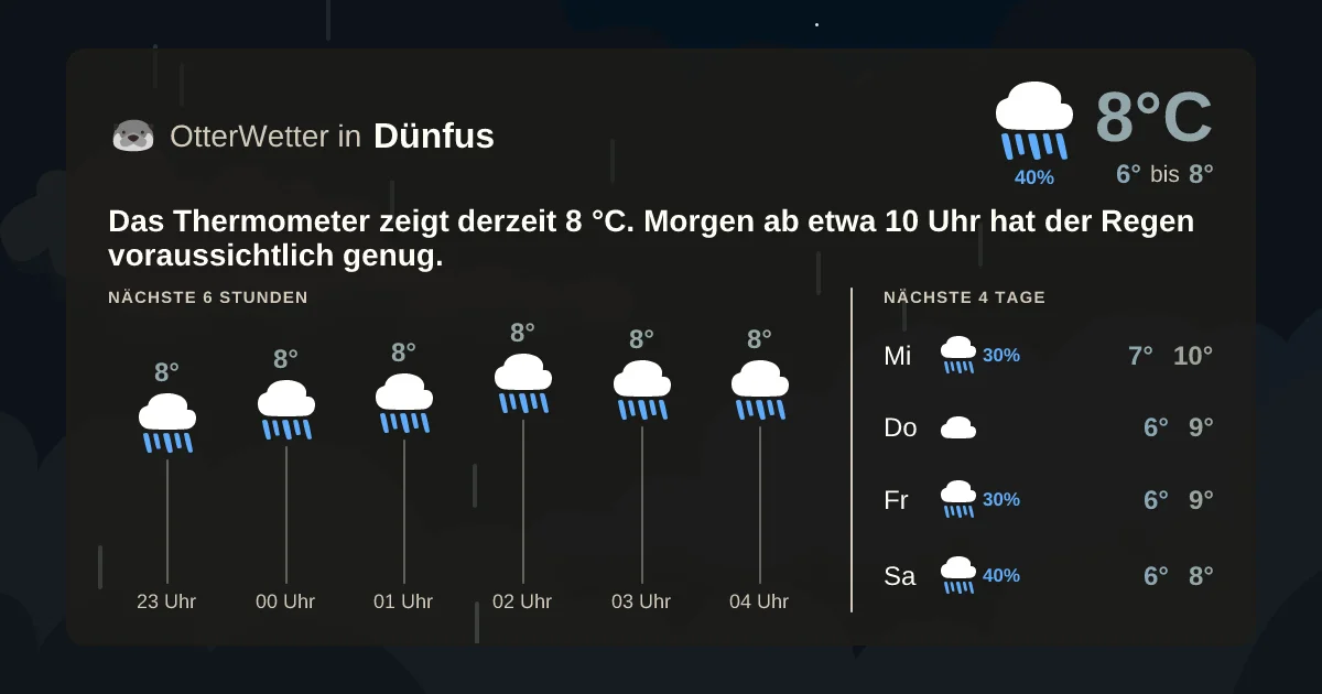 Widget-Vorschau für Dünfus Wetter-Widget-Vorschau mit Vorhersagedaten für Dünfus