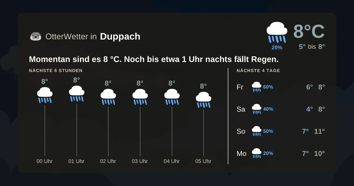 Widget-Vorschau für Duppach Wetter-Widget-Vorschau mit Vorhersagedaten für Duppach