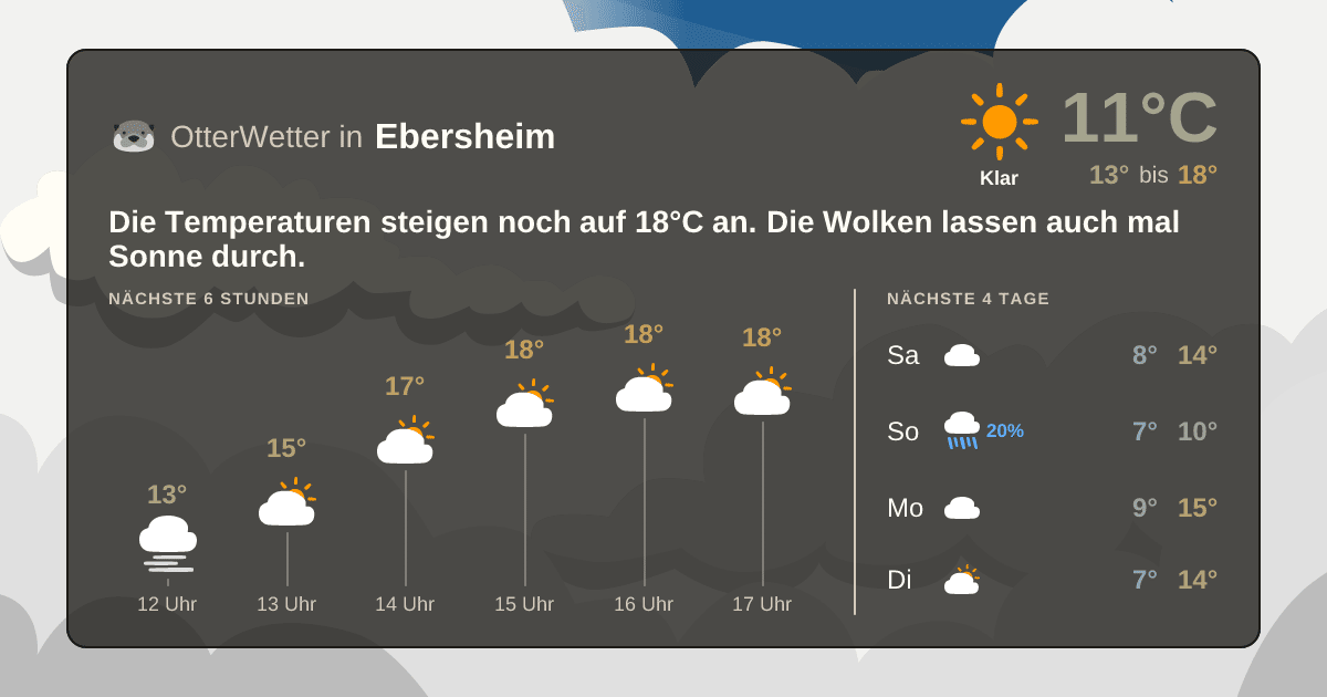OtterWetter-Widget Ebersheim