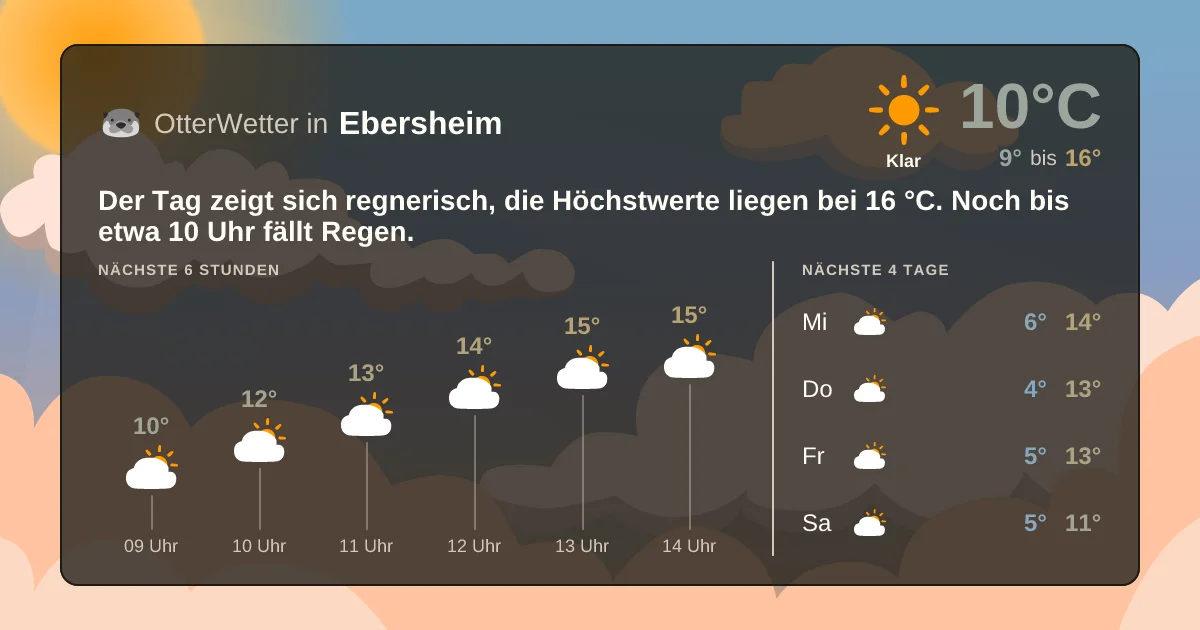 Wetter-Widget-Vorschau mit Vorhersagedaten für Ebersheim