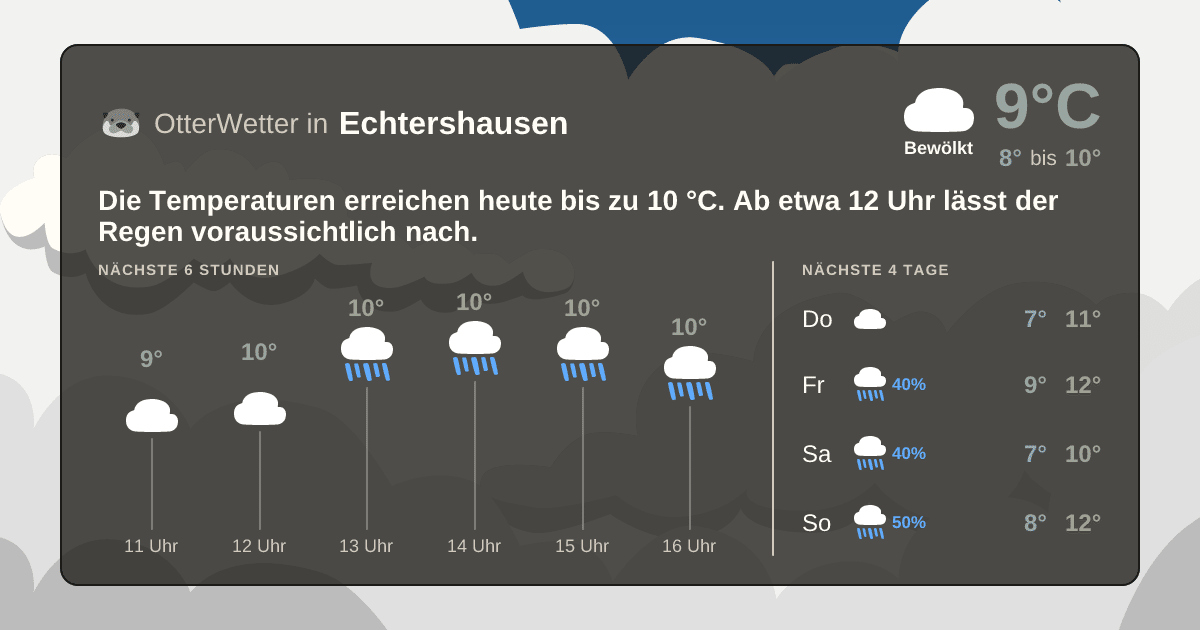 OtterWetter-Widget Echtershausen