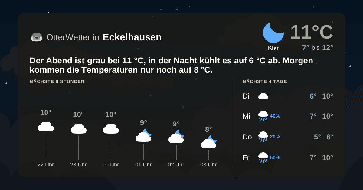 OtterWetter-Widget Eckelhausen