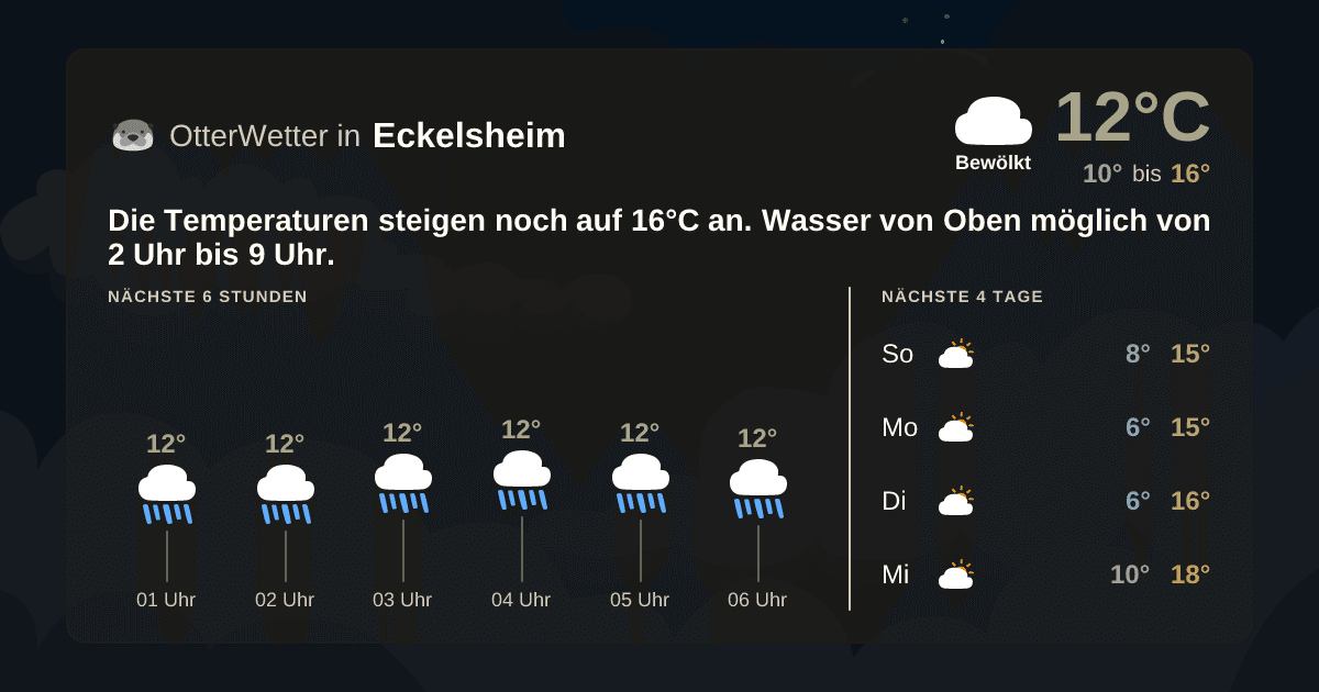 Wetter-Widget-Vorschau mit Vorhersagedaten für Eckelsheim