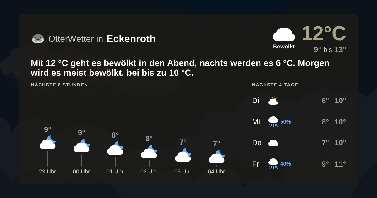 Wetter-Widget-Vorschau mit Vorhersagedaten für Eckenroth