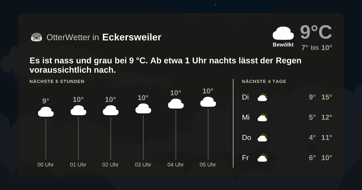 OtterWetter-Widget Eckersweiler