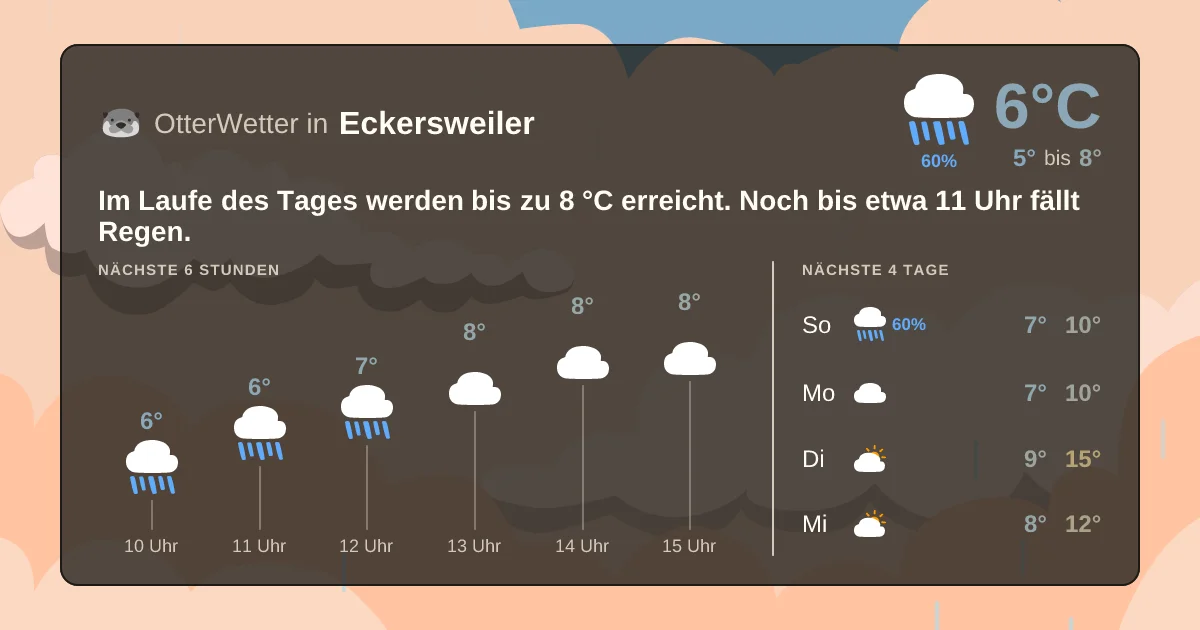 Widget-Vorschau für Eckersweiler Wetter-Widget-Vorschau mit Vorhersagedaten für Eckersweiler