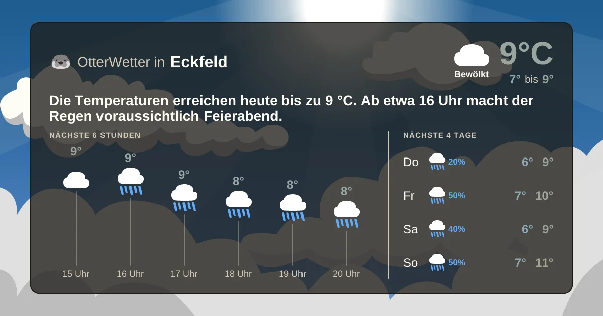 Widget-Vorschau für Eckfeld Wetter-Widget-Vorschau mit Vorhersagedaten für Eckfeld