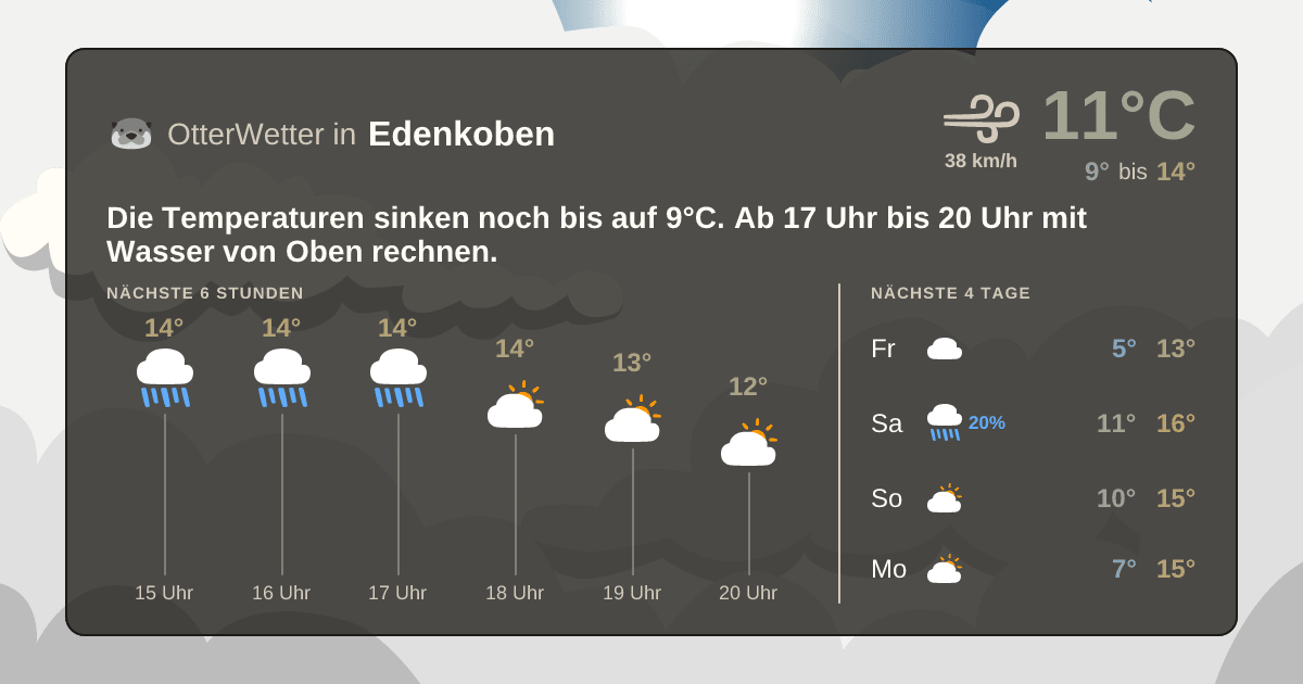 OtterWetter-Widget Edenkoben