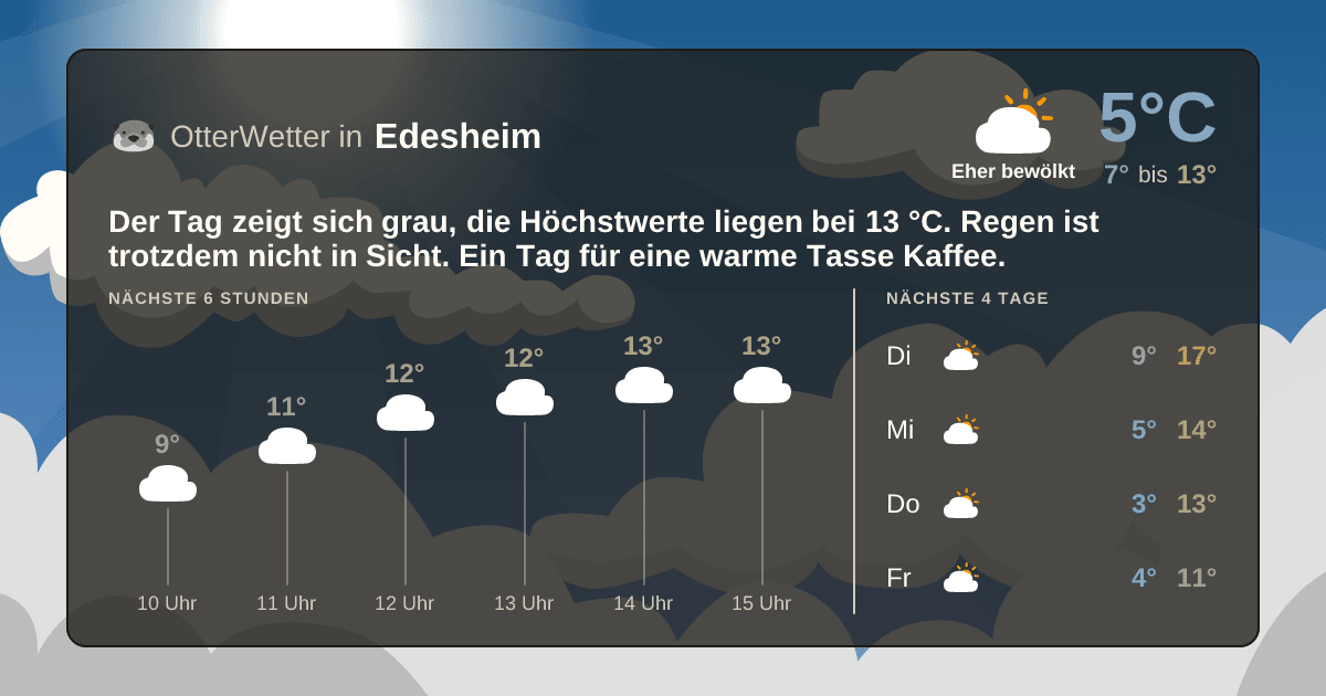 OtterWetter-Widget Edesheim