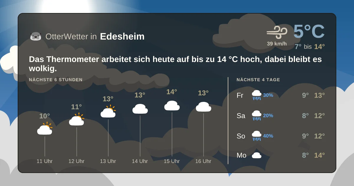 Widget-Vorschau für Edesheim Wetter-Widget-Vorschau mit Vorhersagedaten für Edesheim