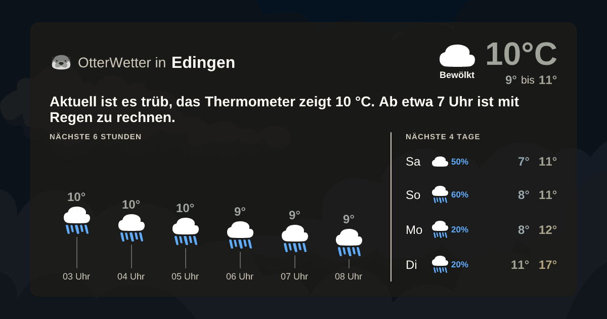 OtterWetter-Widget Edingen