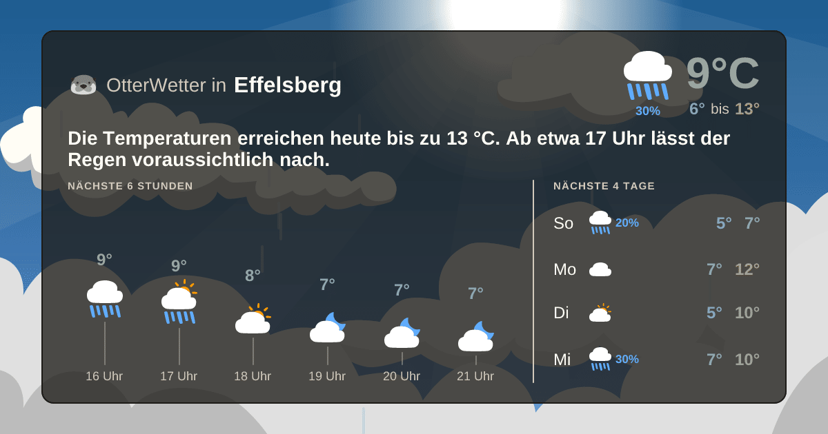 OtterWetter-Widget Effelsberg