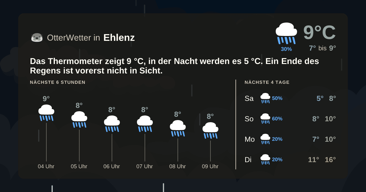 Widget-Vorschau für Ehlenz Wetter-Widget-Vorschau mit Vorhersagedaten für Ehlenz