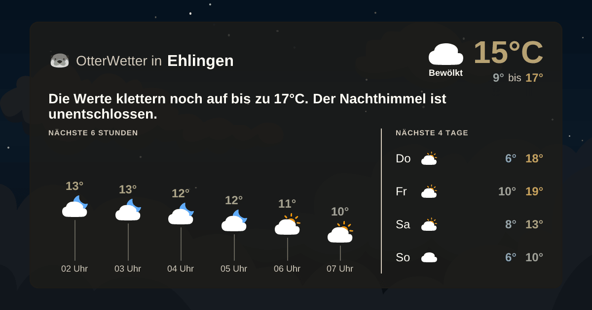 Widget-Vorschau für Ehlingen Wetter-Widget-Vorschau mit Vorhersagedaten für Ehlingen