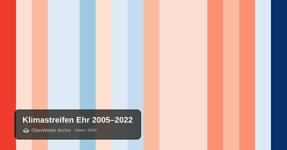 Klimastreifen Ehr: Jahresmitteltemperaturen von blau (kühler) bis rot (wärmer)