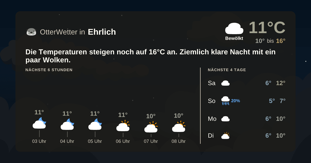 Widget-Vorschau für Ehrlich Wetter-Widget-Vorschau mit Vorhersagedaten für Ehrlich