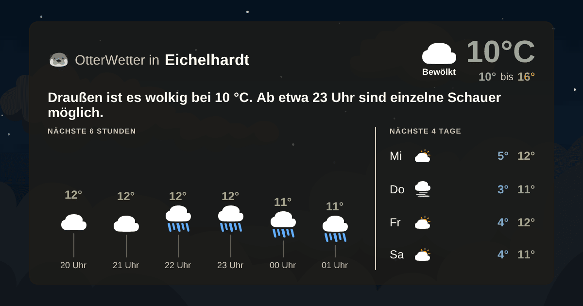 OtterWetter-Widget Eichelhardt