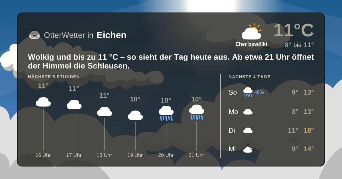 OtterWetter-Widget Eichen