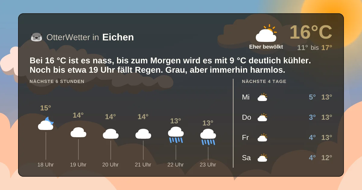Wetter-Widget-Vorschau mit Vorhersagedaten für Eichen