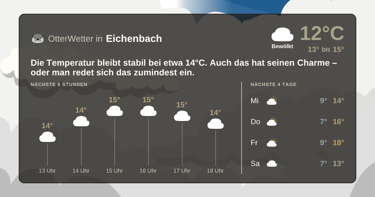 Wetter-Widget-Vorschau mit Vorhersagedaten für Eichenbach