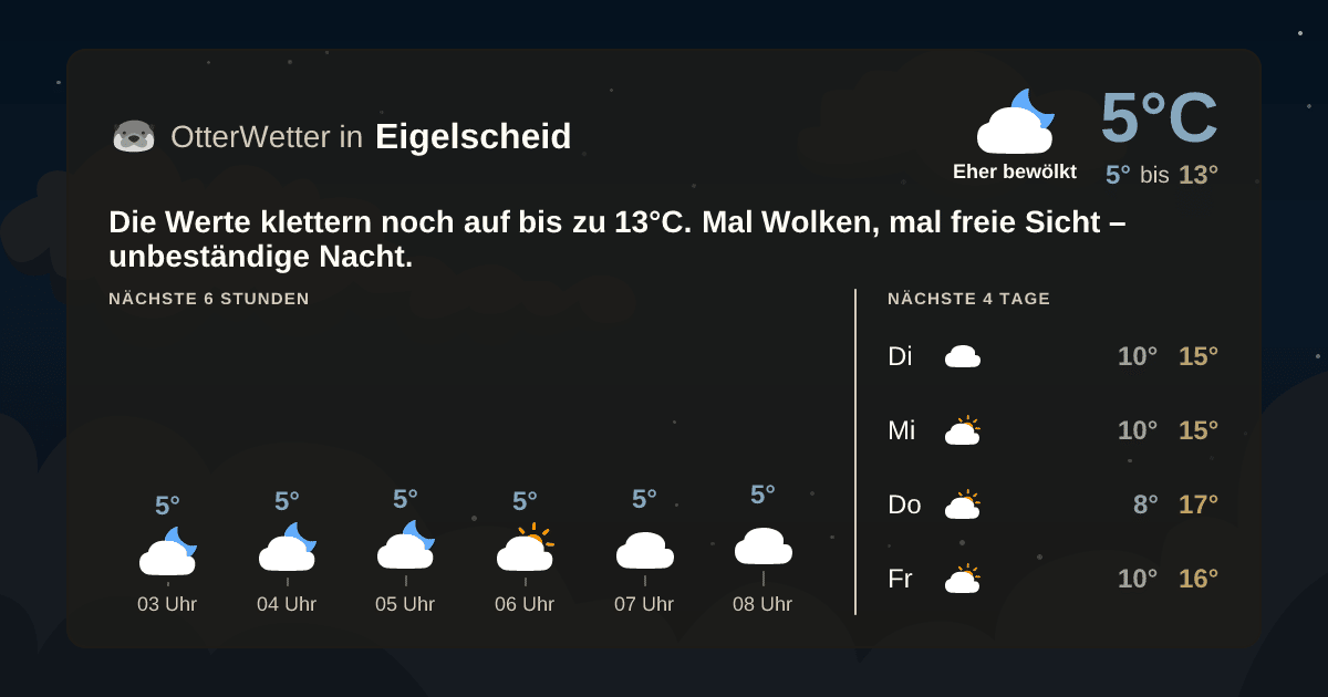 Wetter-Widget-Vorschau mit Vorhersagedaten für Eigelscheid