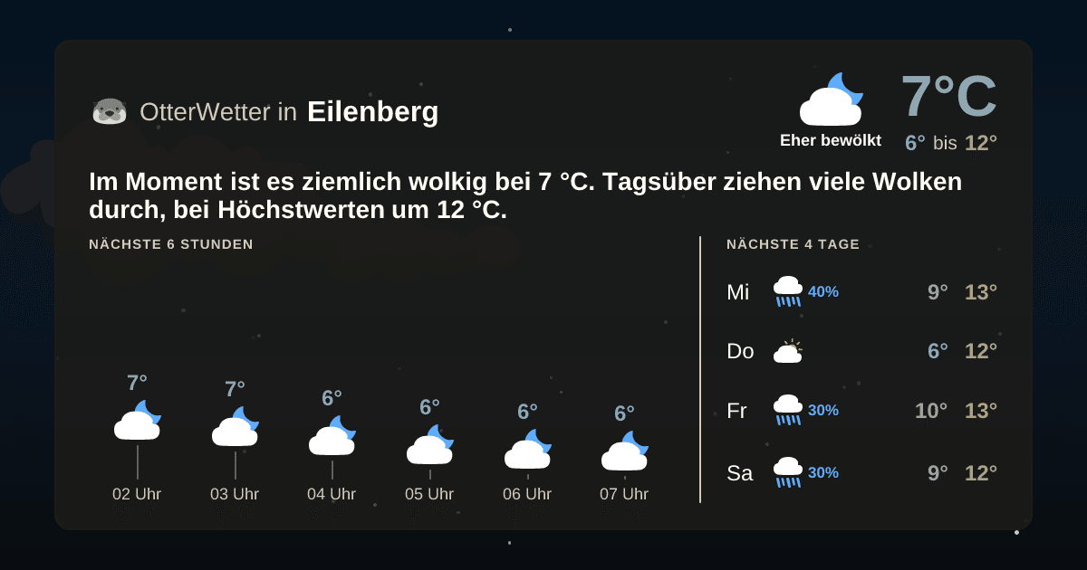 OtterWetter-Widget Eilenberg