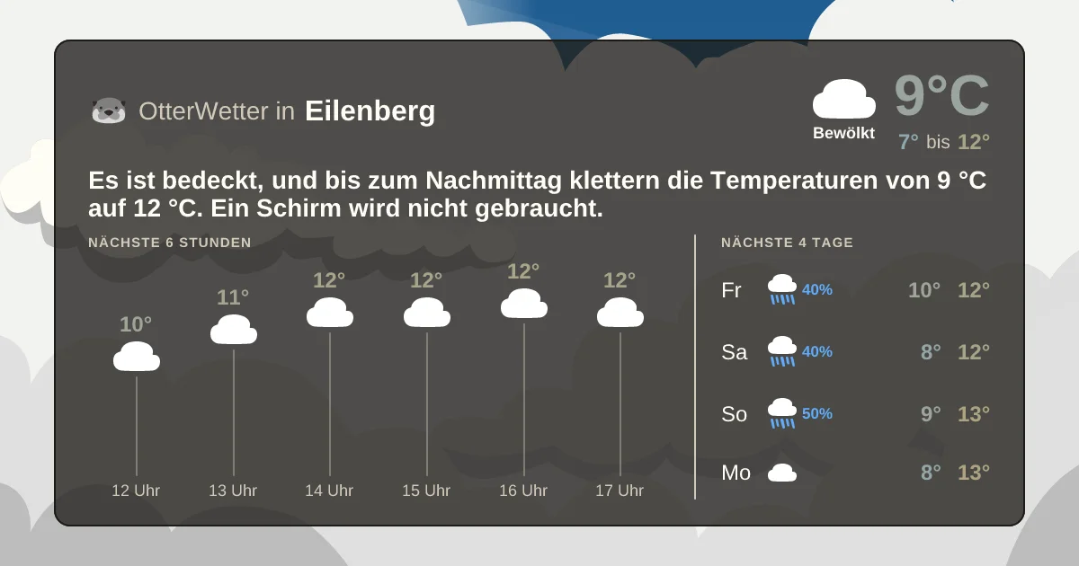 Widget-Vorschau für Eilenberg Wetter-Widget-Vorschau mit Vorhersagedaten für Eilenberg