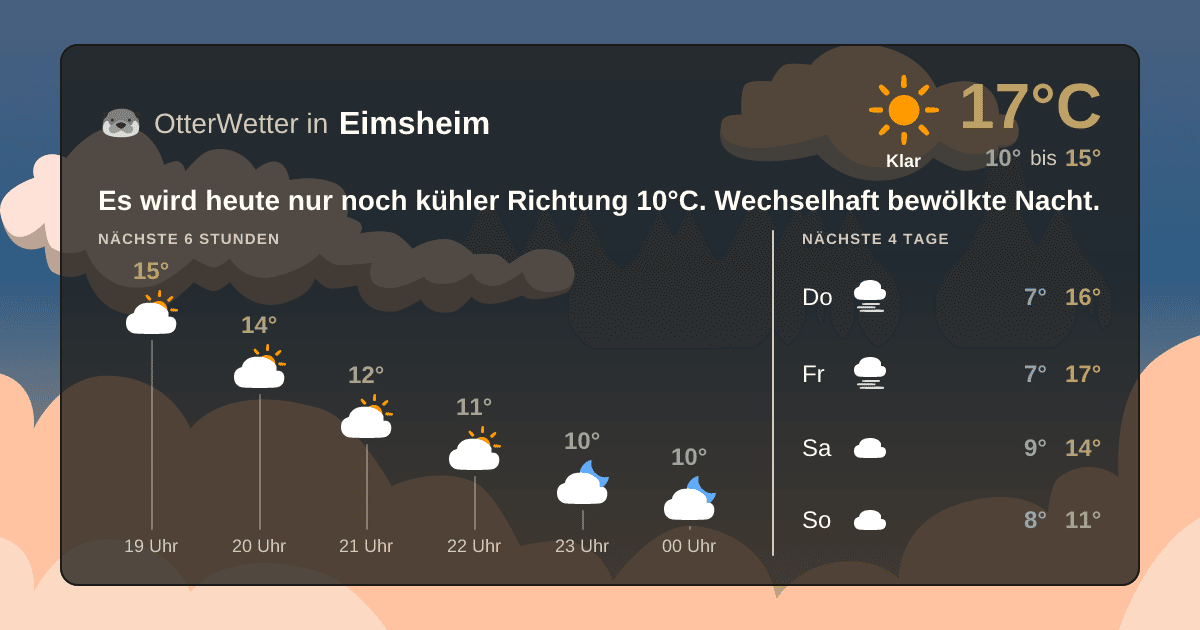 Widget-Vorschau für Eimsheim Wetter-Widget-Vorschau mit Vorhersagedaten für Eimsheim
