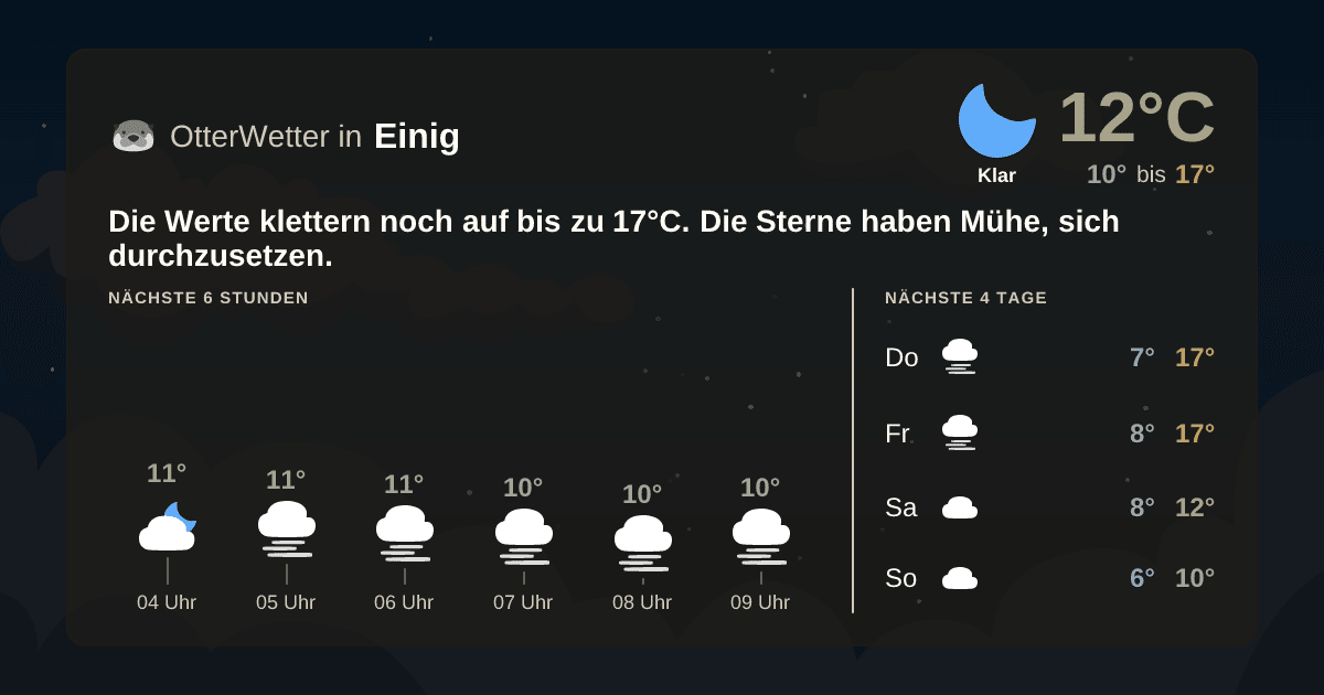 Widget-Vorschau für Einig Wetter-Widget-Vorschau mit Vorhersagedaten für Einig