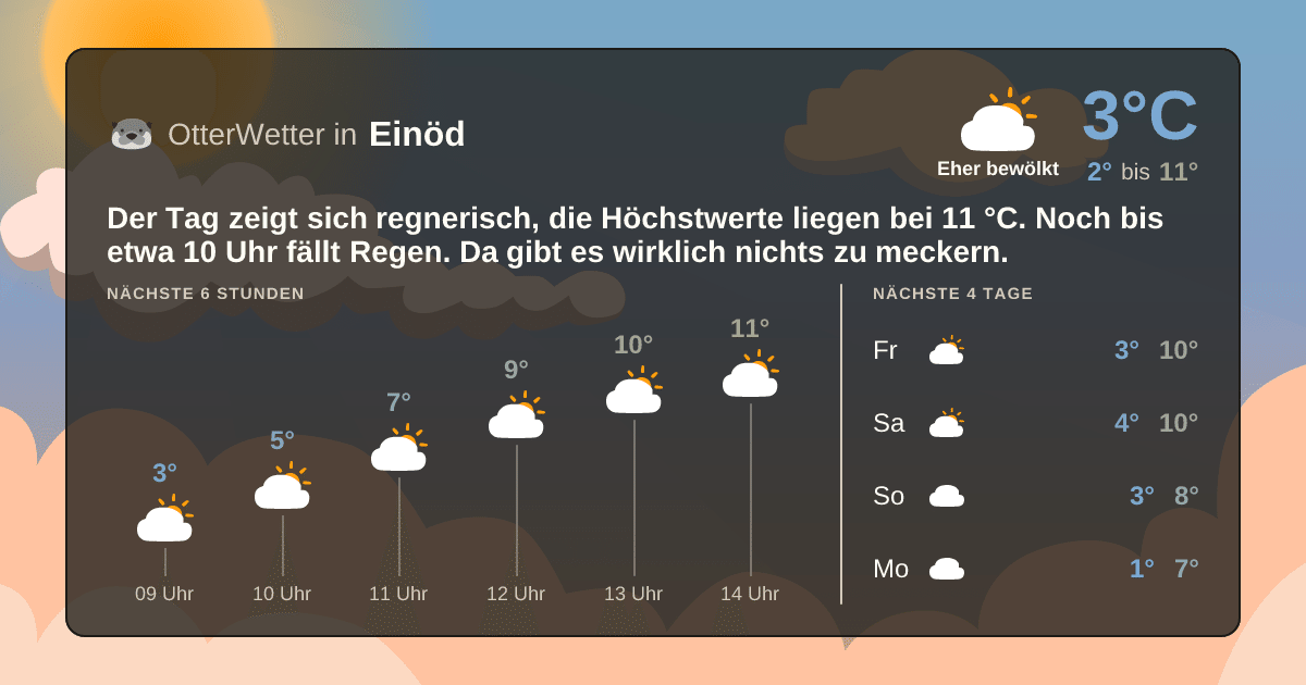 OtterWetter-Widget Einöd