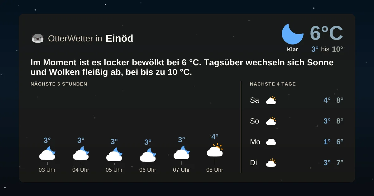 Wetter-Widget-Vorschau mit Vorhersagedaten für Einöd