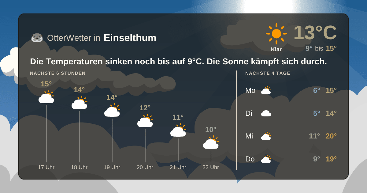 Widget-Vorschau für Einselthum Wetter-Widget-Vorschau mit Vorhersagedaten für Einselthum