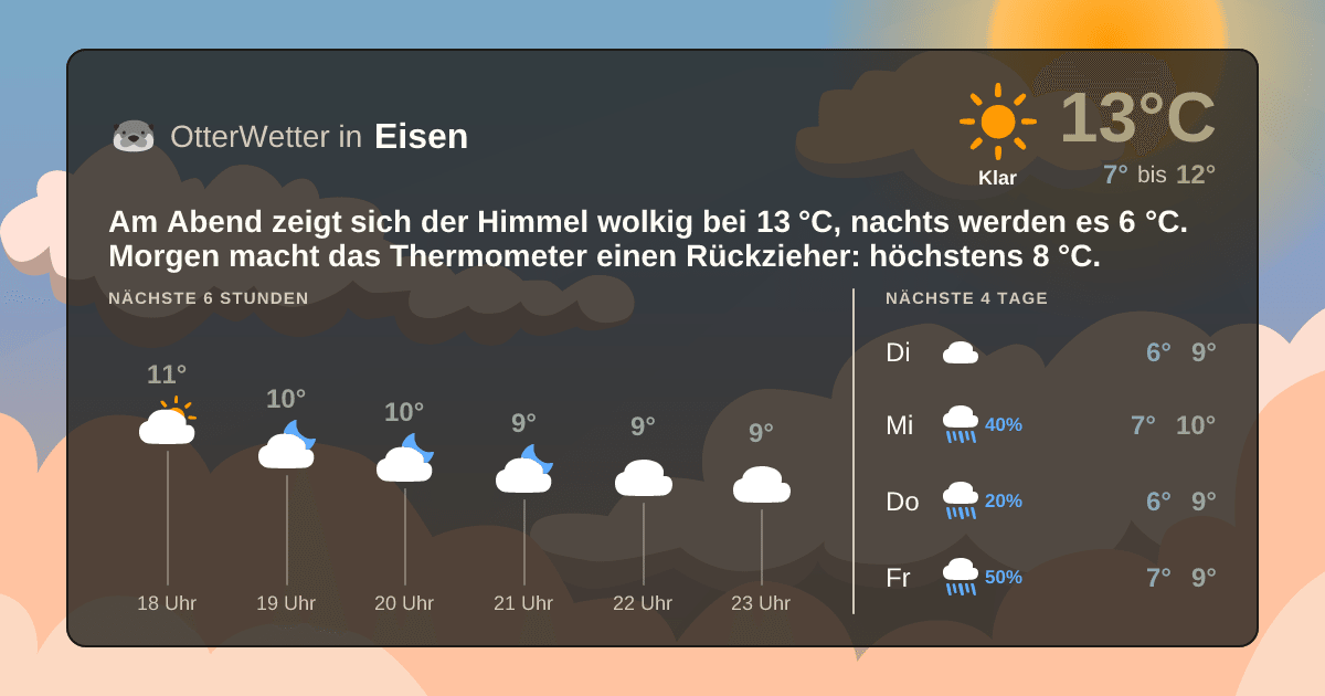 OtterWetter-Widget Eisen