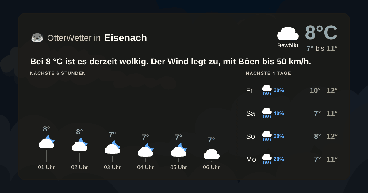 Wetter-Widget-Vorschau mit Vorhersagedaten für Eisenach