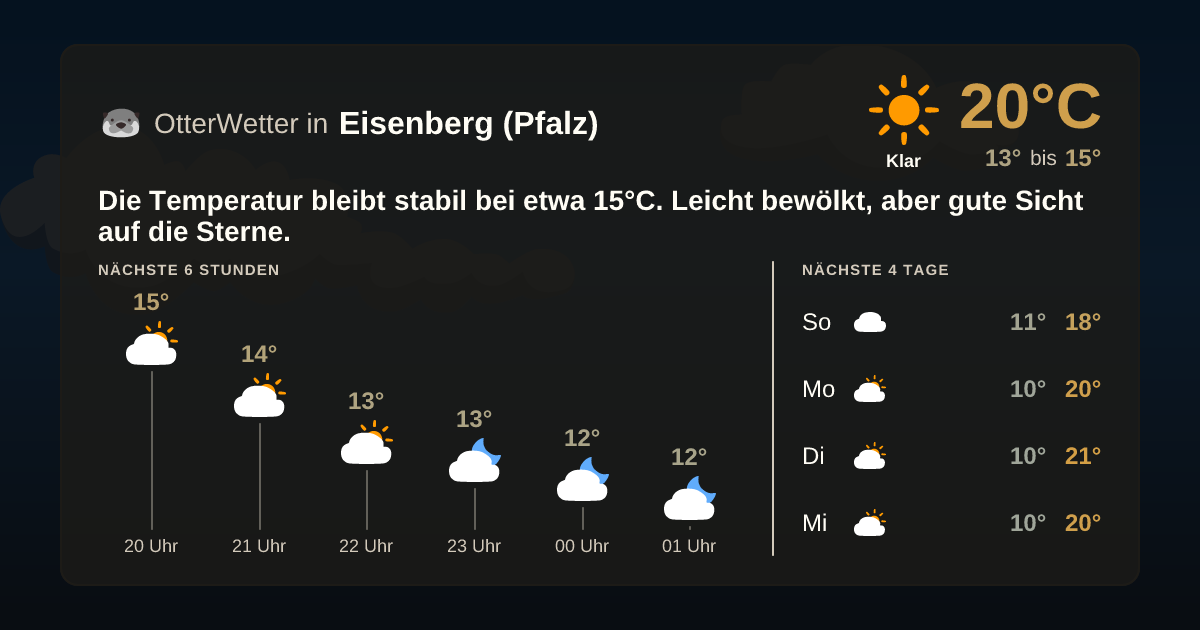 OtterWetter-Widget Eisenberg (Pfalz)