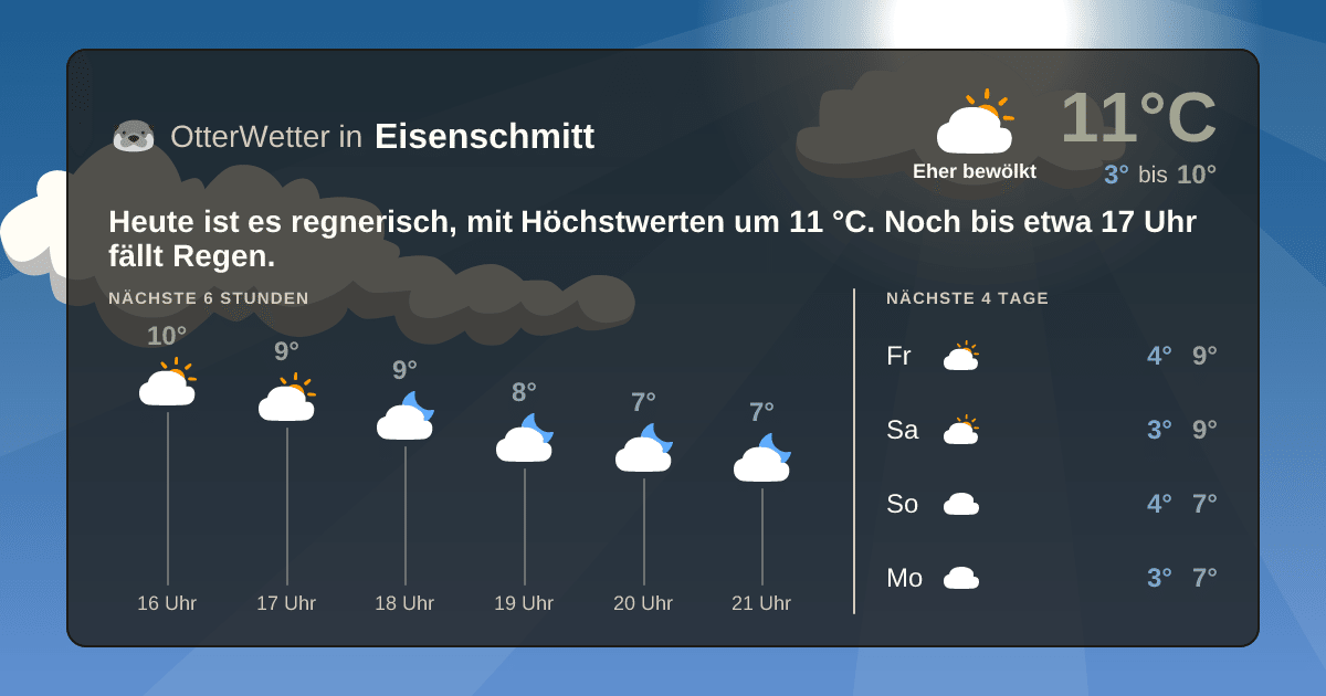 OtterWetter-Widget Eisenschmitt