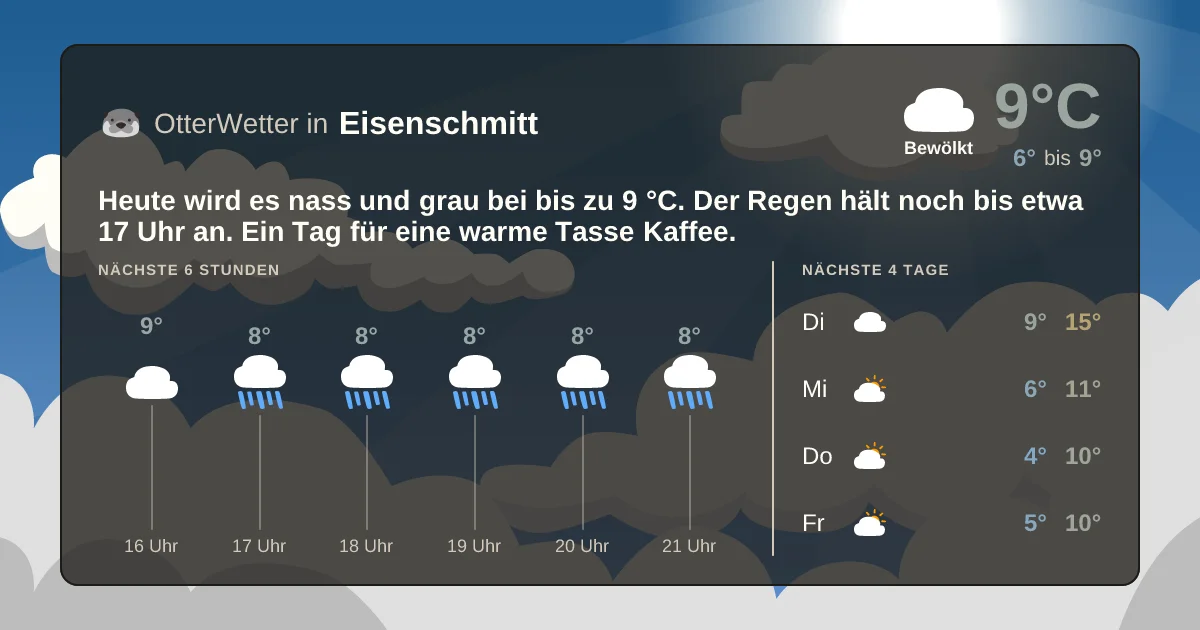 Wetter-Widget-Vorschau mit Vorhersagedaten für Eisenschmitt