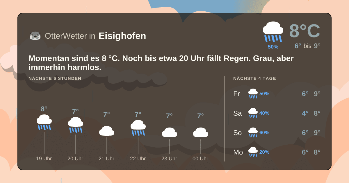 OtterWetter-Widget Eisighofen