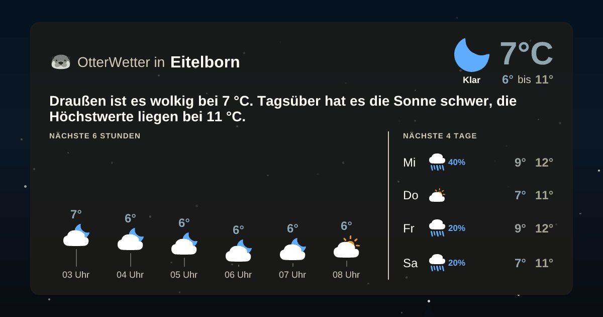 OtterWetter-Widget Eitelborn